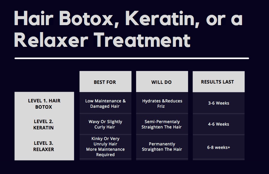 Keratin vs hair botox, vs relaxer